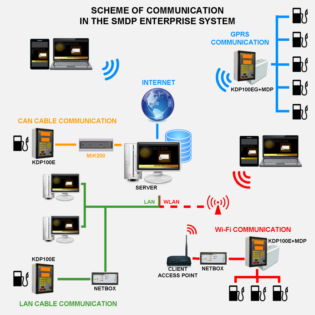 smdp-enterprise